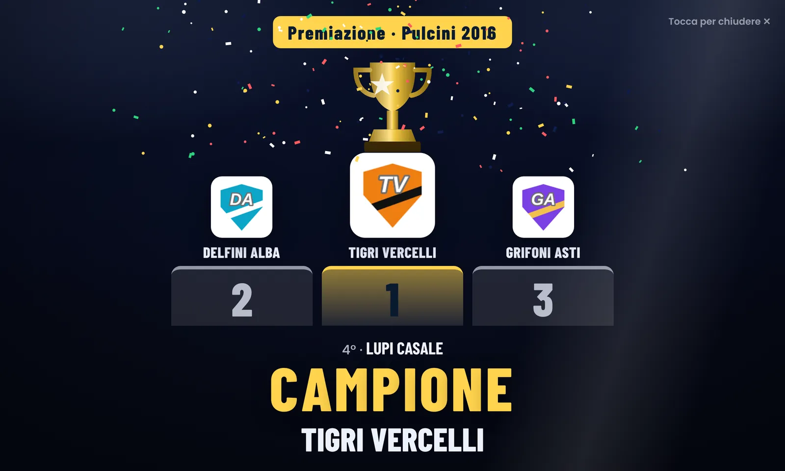 La entrega de premios animada: podio y campeón