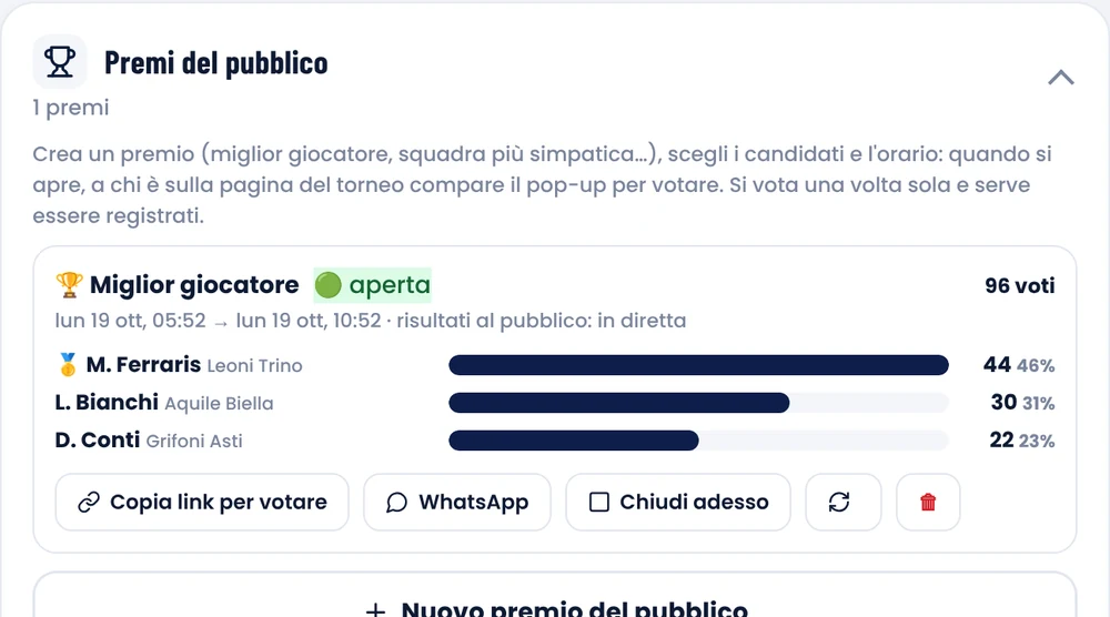 Premio del público en el panel: 96 votos, resultados en directo